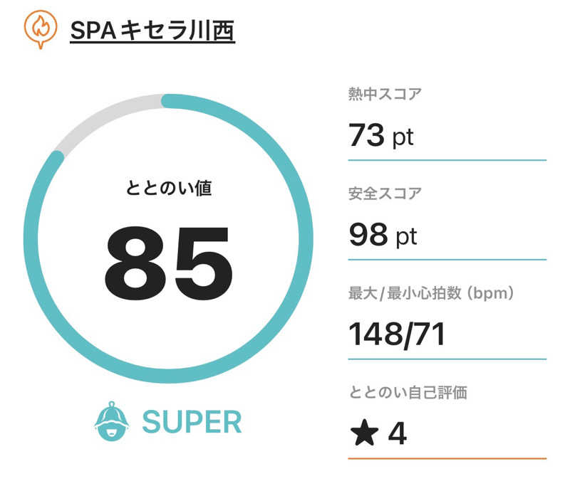 MKさんのSPAキセラ川西のサ活写真