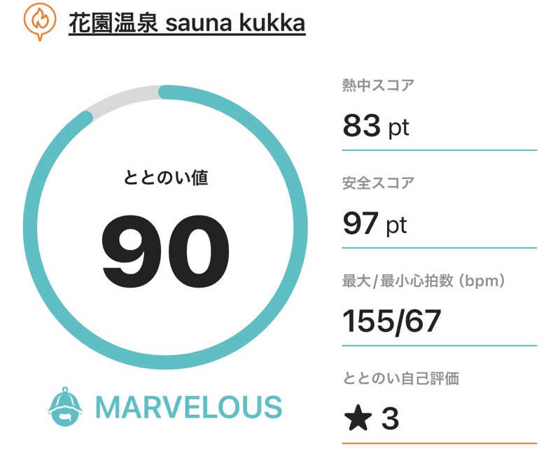 MKさんの花園温泉 sauna kukkaのサ活写真