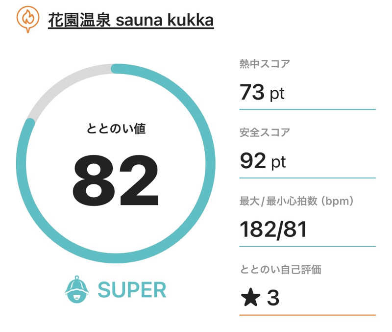 MKさんの花園温泉 sauna kukkaのサ活写真