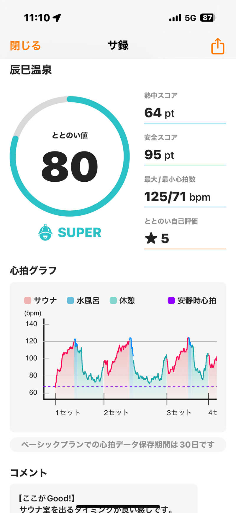 meme♡さんの辰巳温泉のサ活写真