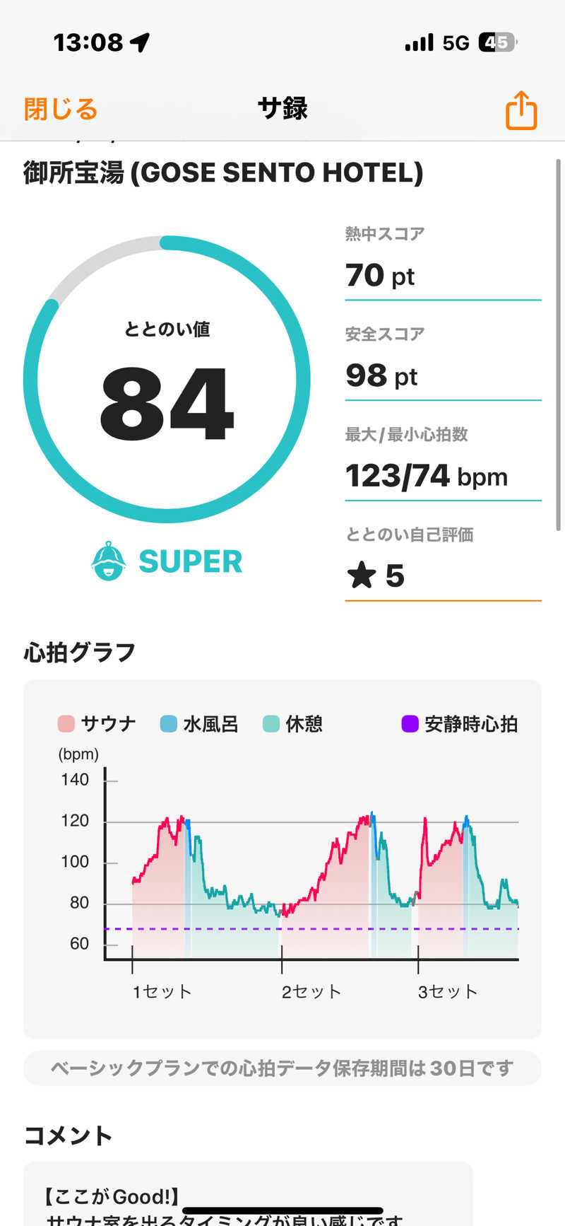 meme♡さんの御所宝湯のサ活写真