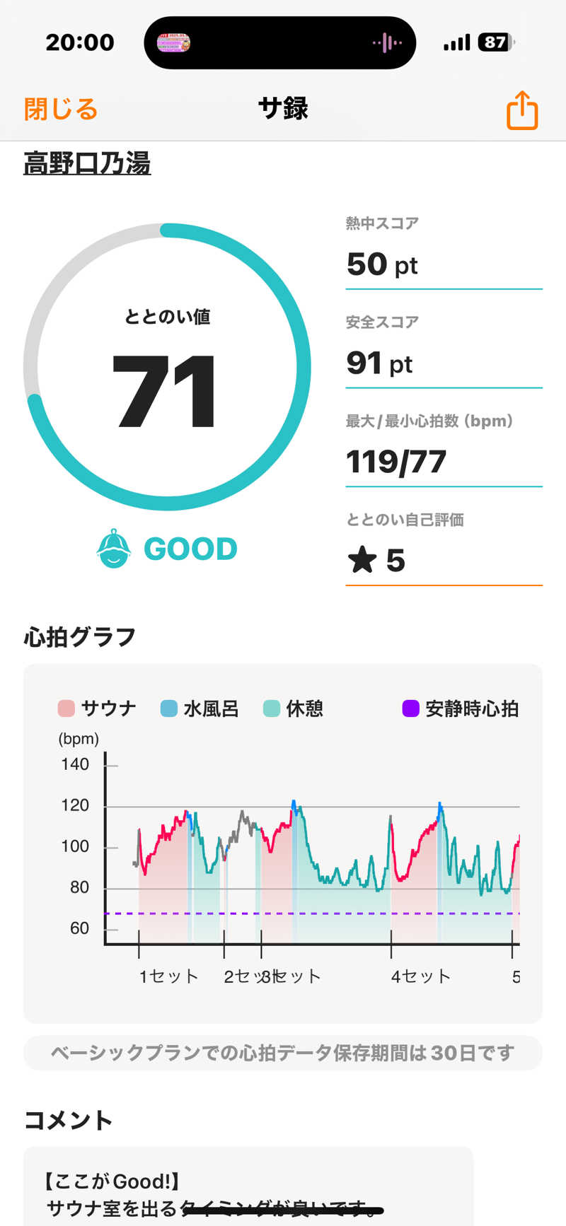 meme♡さんの古民家銭湯 - 高野口乃湯のサ活写真
