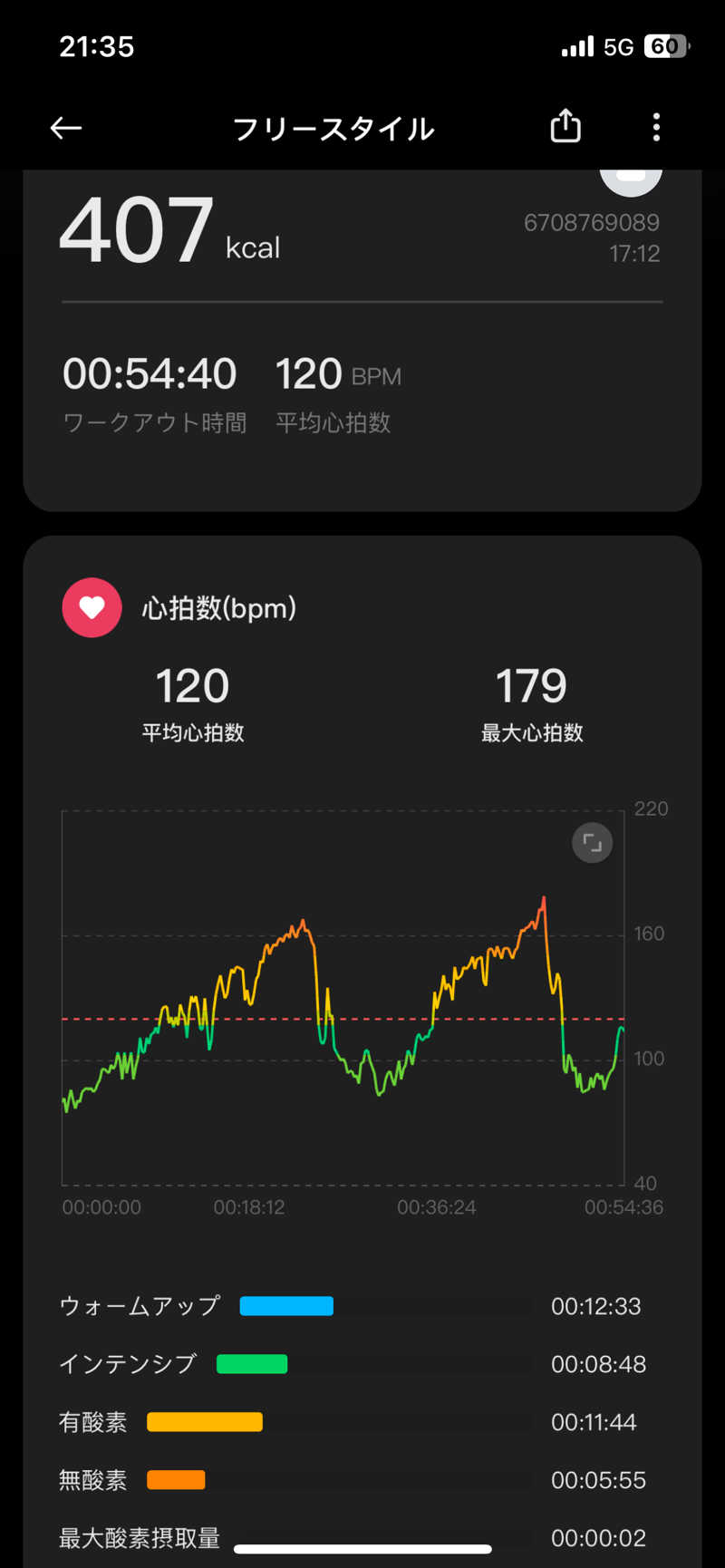 Frey33さんのサウナの梅湯のサ活写真