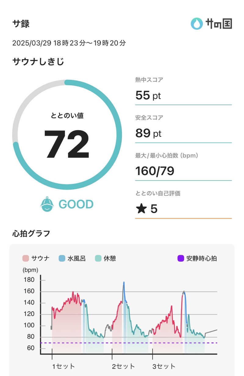 Frey33さんのサウナしきじのサ活写真