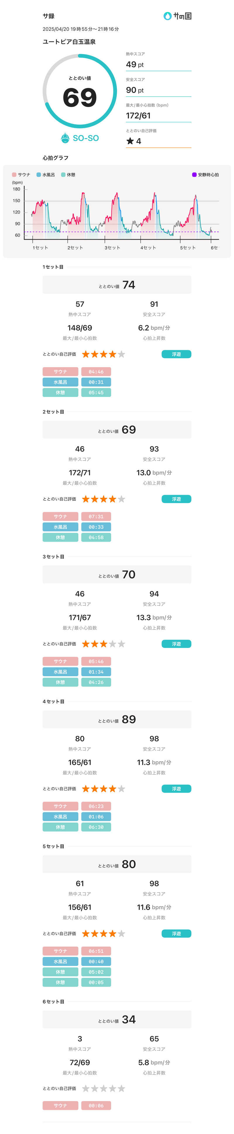 Frey33さんのユートピア白玉温泉のサ活写真