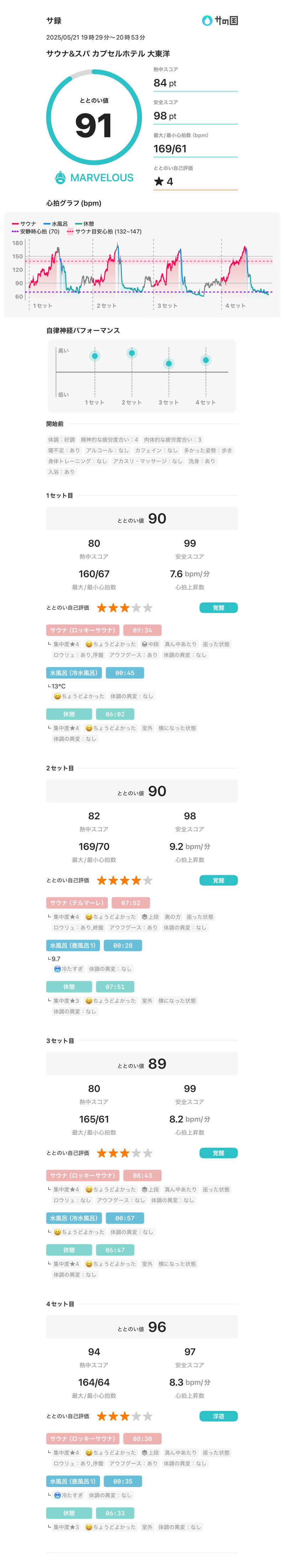 Frey33さんのサウナ&スパ カプセルホテル 大東洋のサ活写真