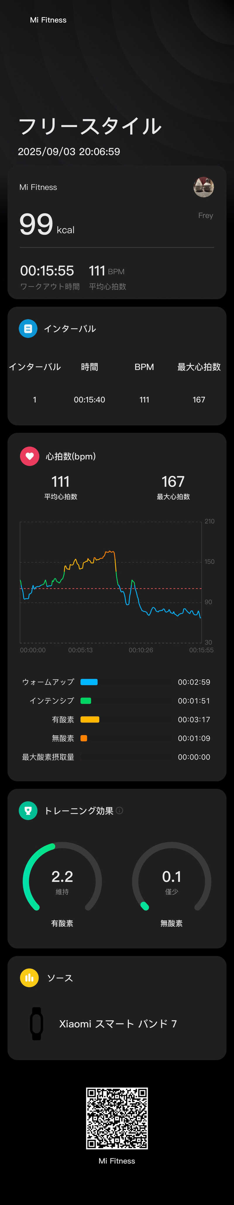 Frey33さんの天然温泉 延羽の湯 鶴橋店のサ活写真