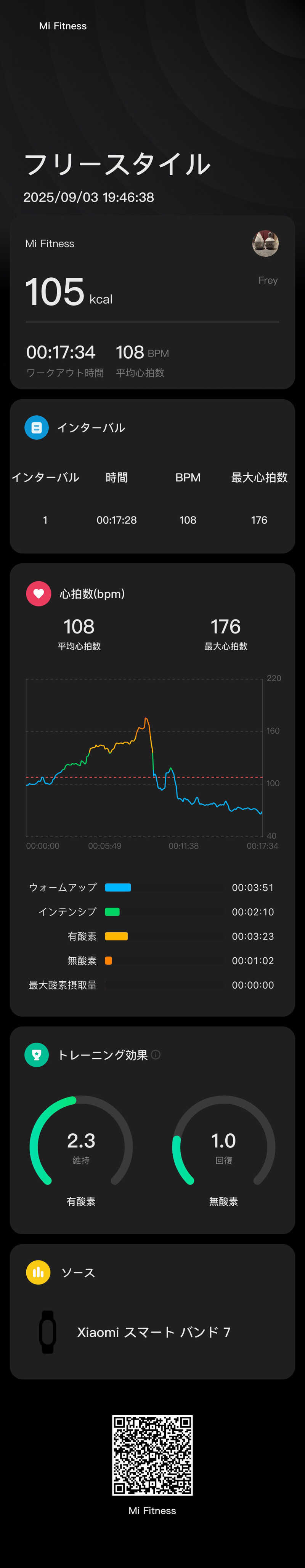 Frey33さんの天然温泉 延羽の湯 鶴橋店のサ活写真