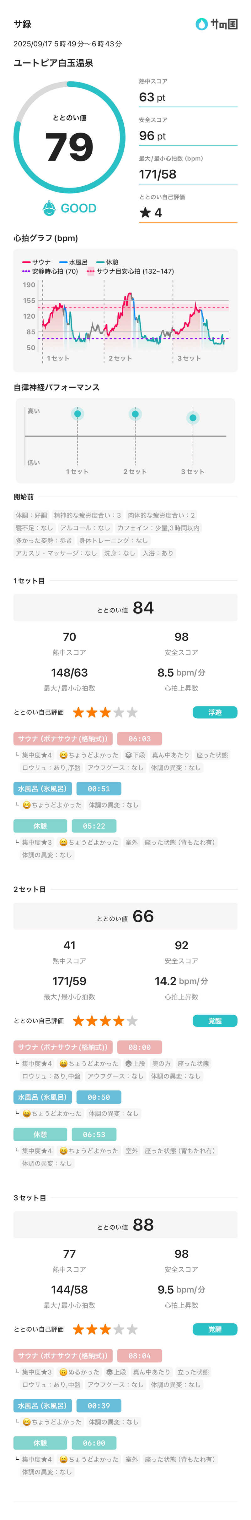 Frey33さんのユートピア白玉温泉のサ活写真