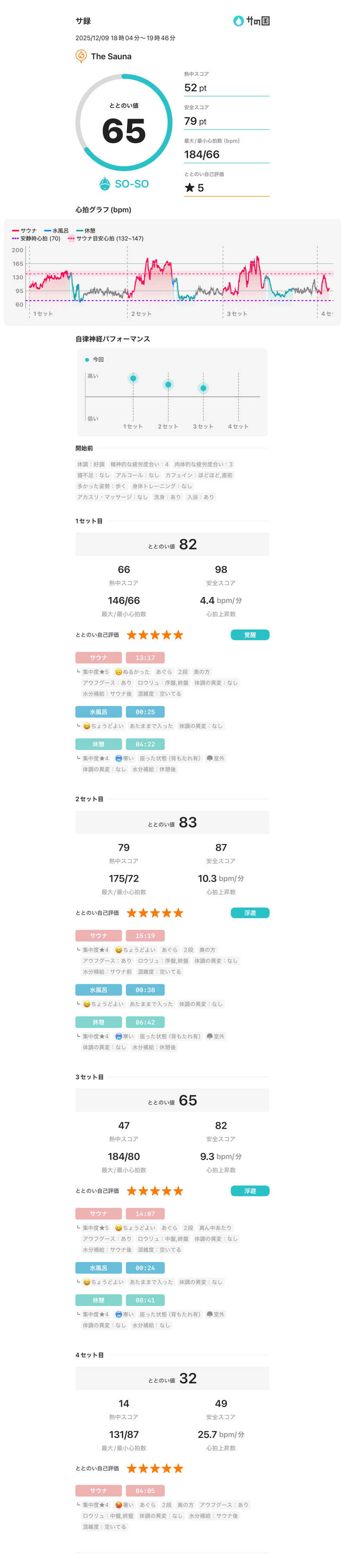 Frey33さんのThe Saunaのサ活写真