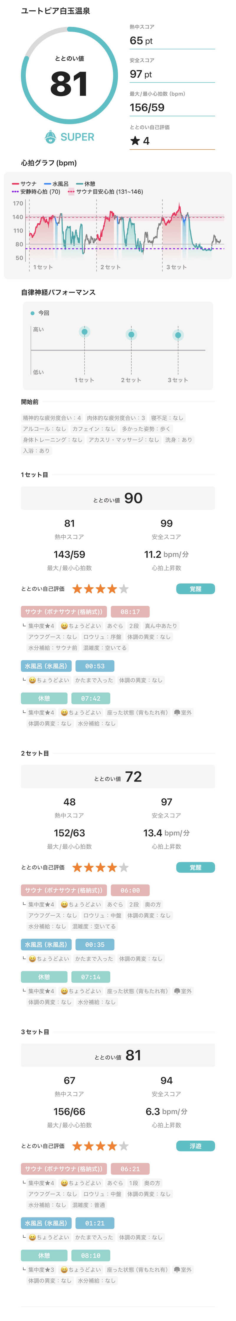 Frey33さんのユートピア白玉温泉のサ活写真