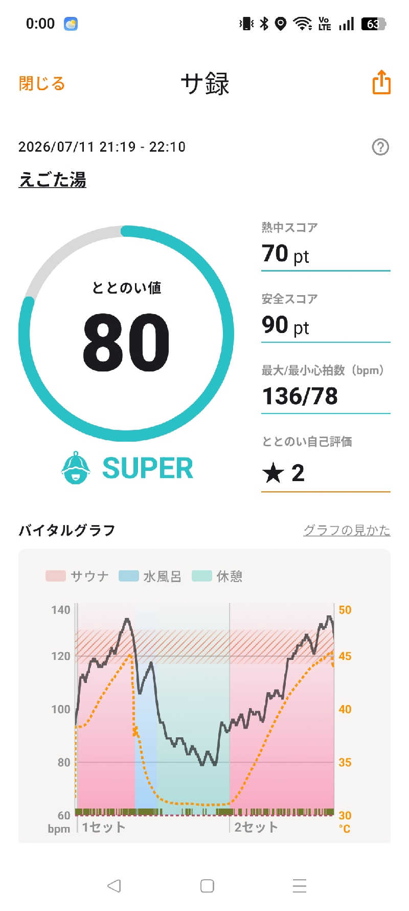 るなんぐサ太郎さんのえごた湯のサ活写真