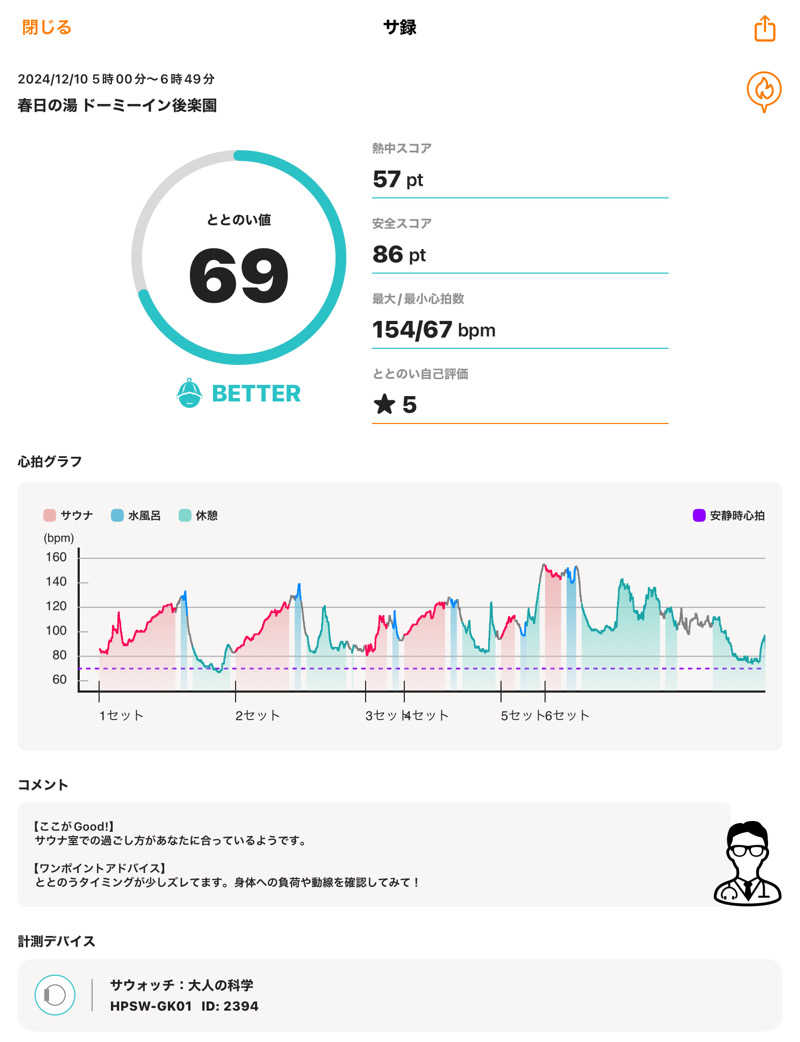 Uさんの春日の湯 ドーミーイン後楽園のサ活写真