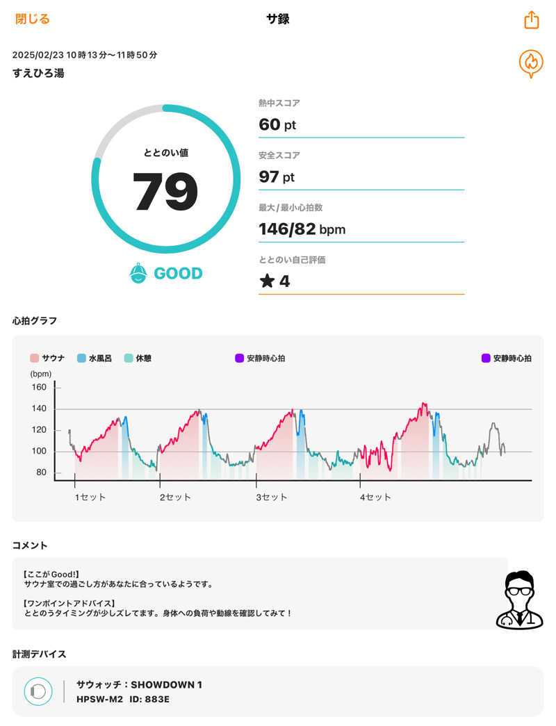 Uさんのすえひろ湯のサ活写真