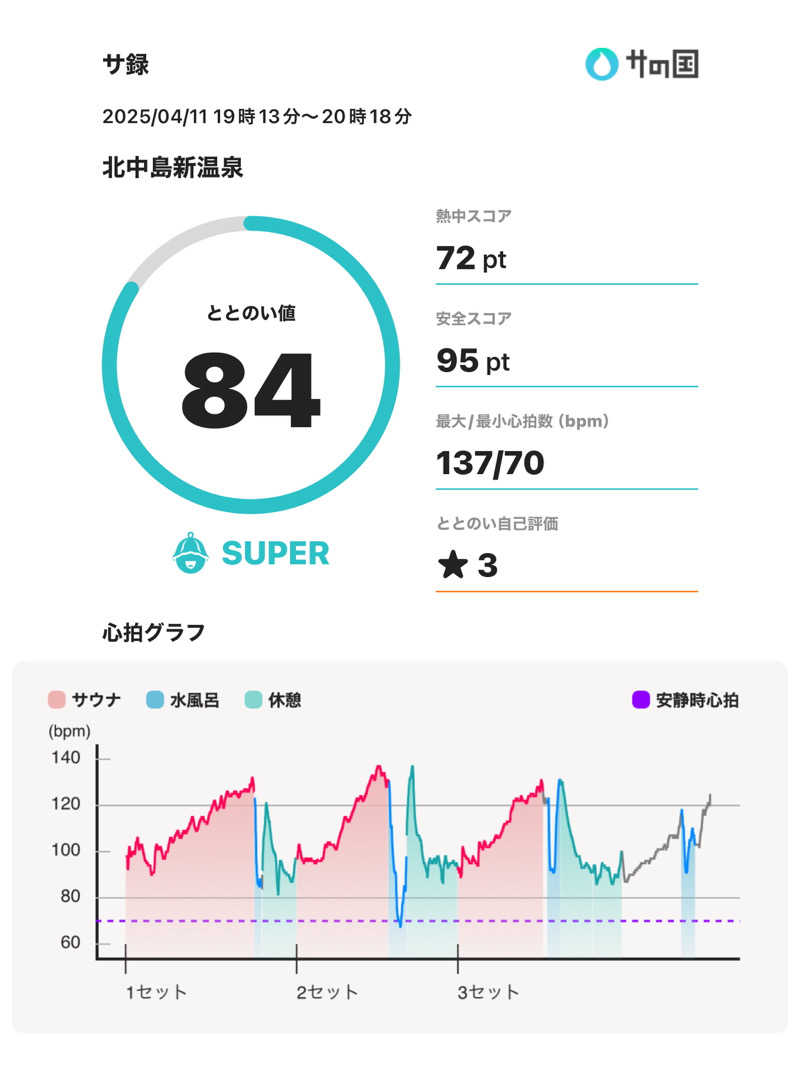 Uさんの北中島新温泉のサ活写真