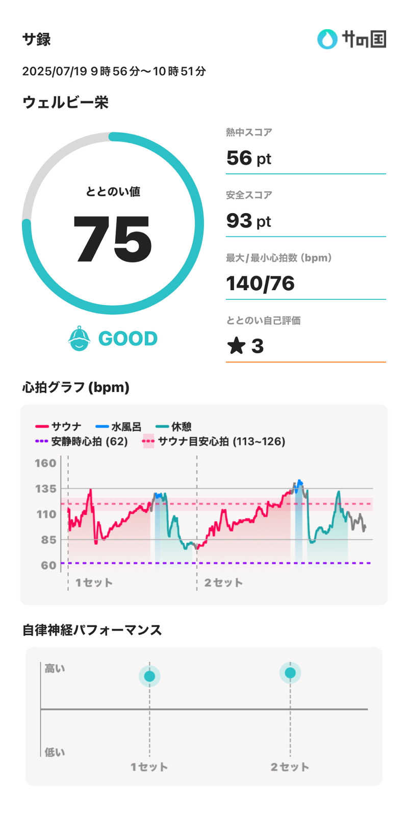 Uさんのウェルビー栄のサ活写真