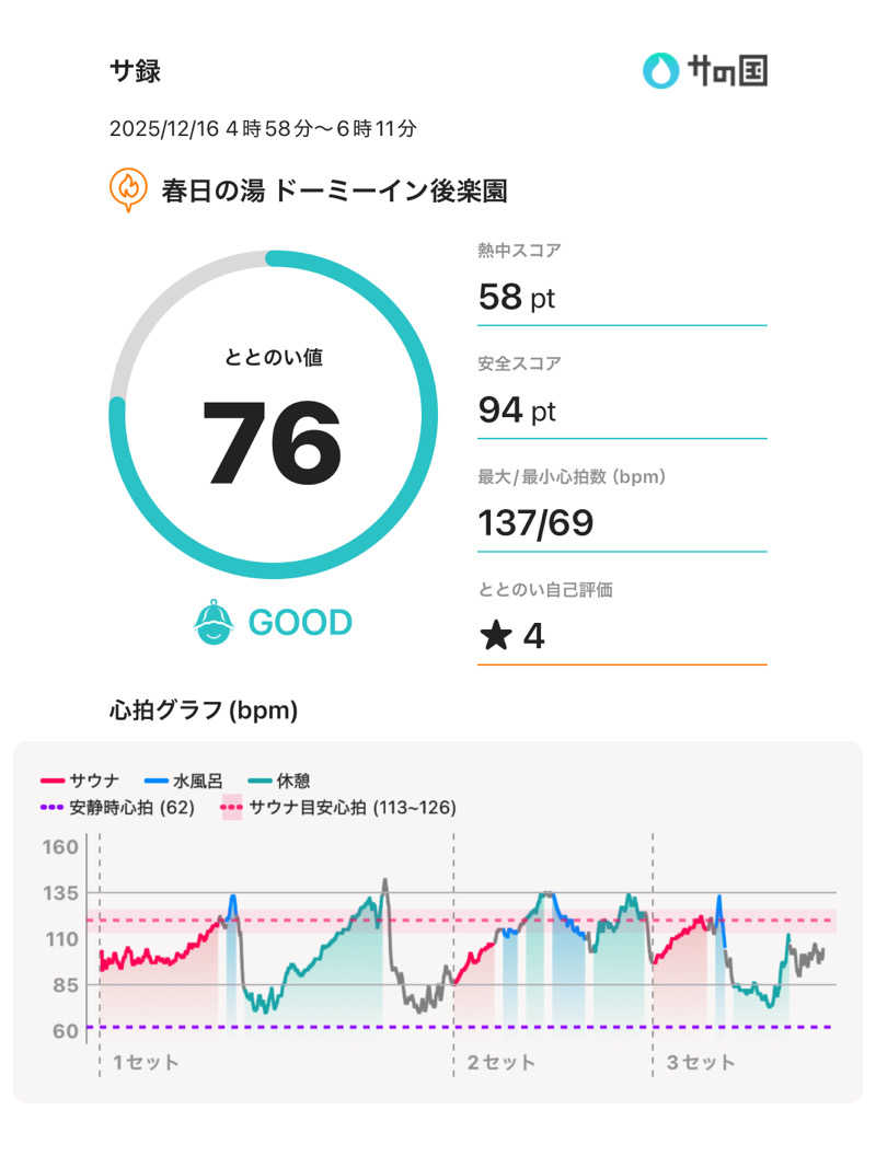 Uさんの春日の湯 ドーミーイン後楽園のサ活写真