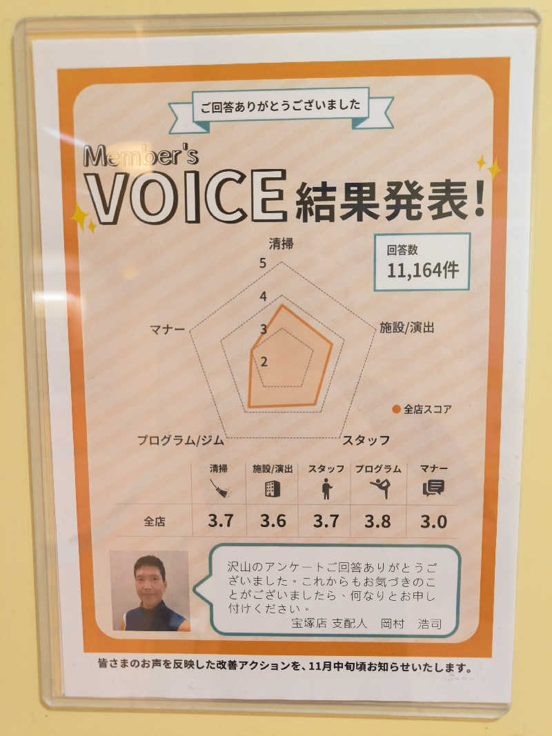 ドケチさんのフィットネスクラブ ティップネス 宝塚のサ活写真