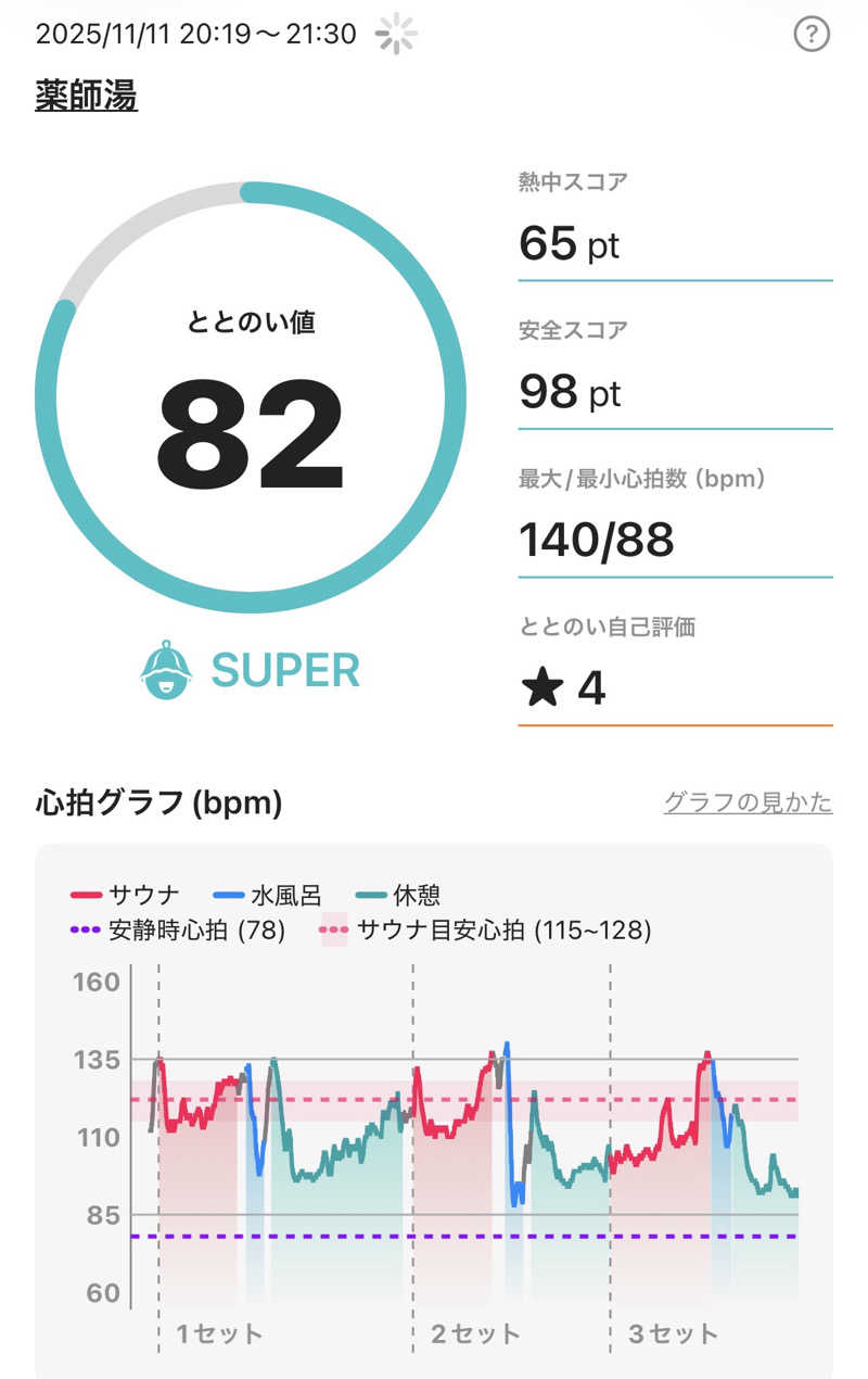 YUMMYさんの薬師湯のサ活写真
