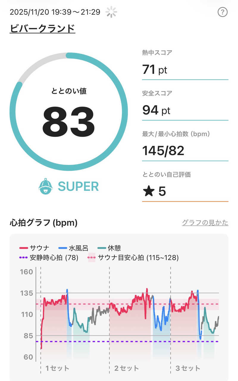 YUMMYさんのビバークランド ロードの湯(薪サウナ)のサ活写真
