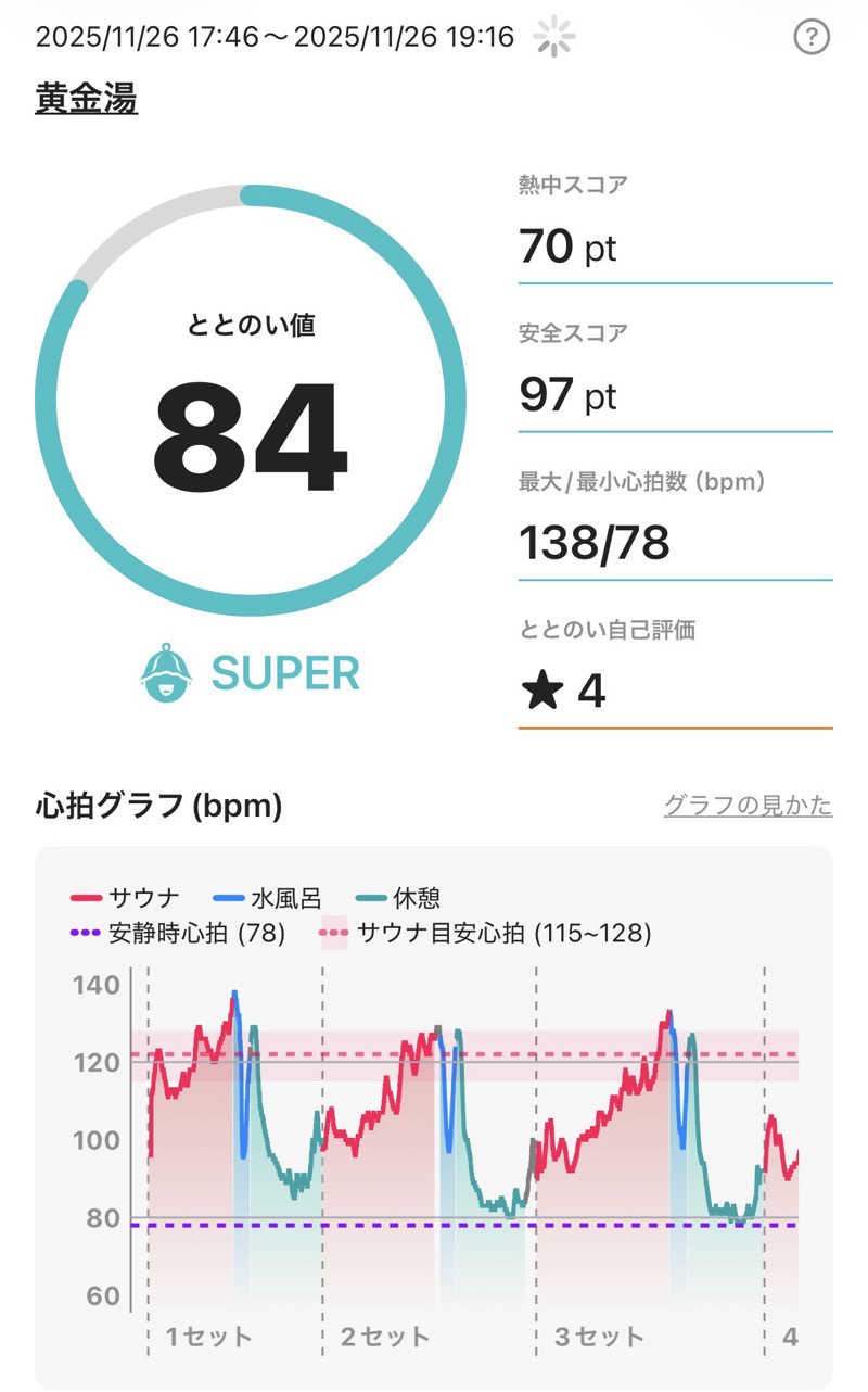 YUMMYさんの黄金湯のサ活写真