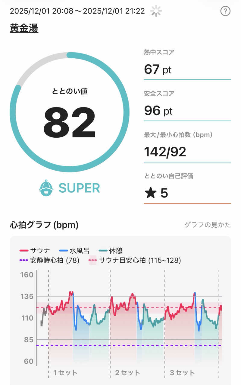 YUMMYさんの黄金湯のサ活写真