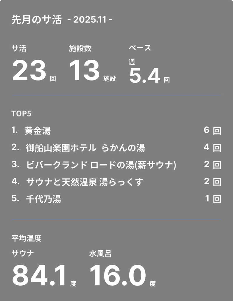 YUMMYさんの黄金湯のサ活写真