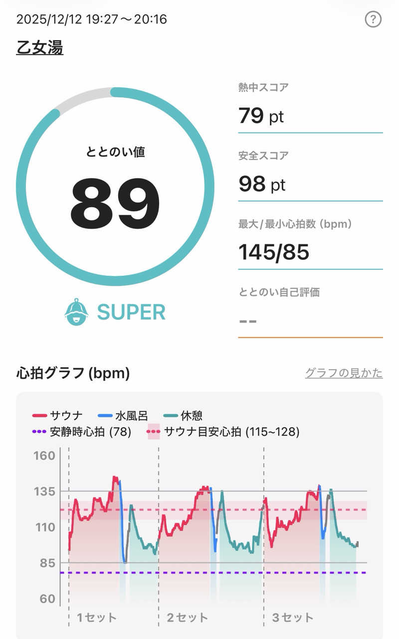YUMMYさんの乙女湯温泉のサ活写真