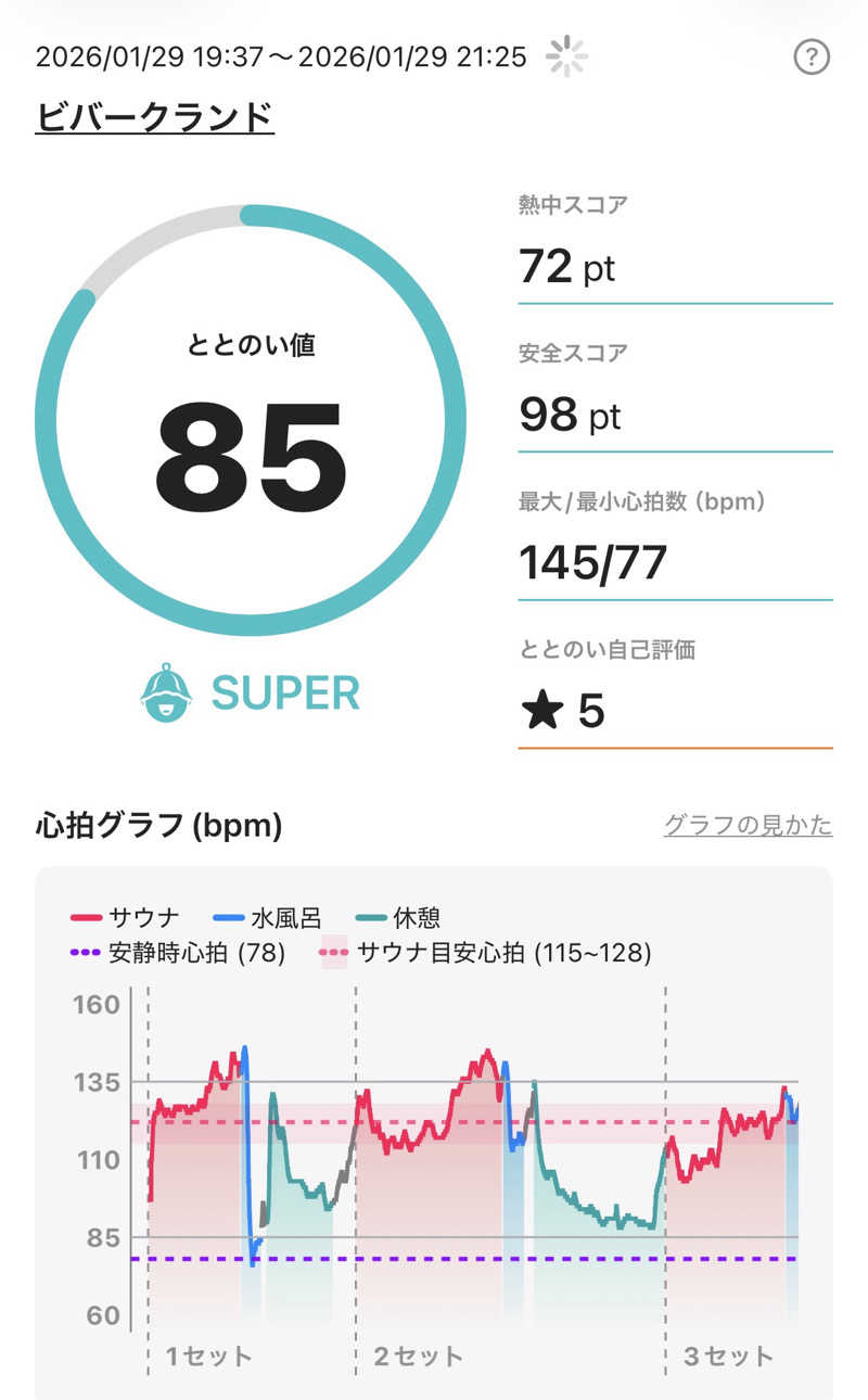 YUMMYさんのビバークランド ロードの湯(薪サウナ)のサ活写真