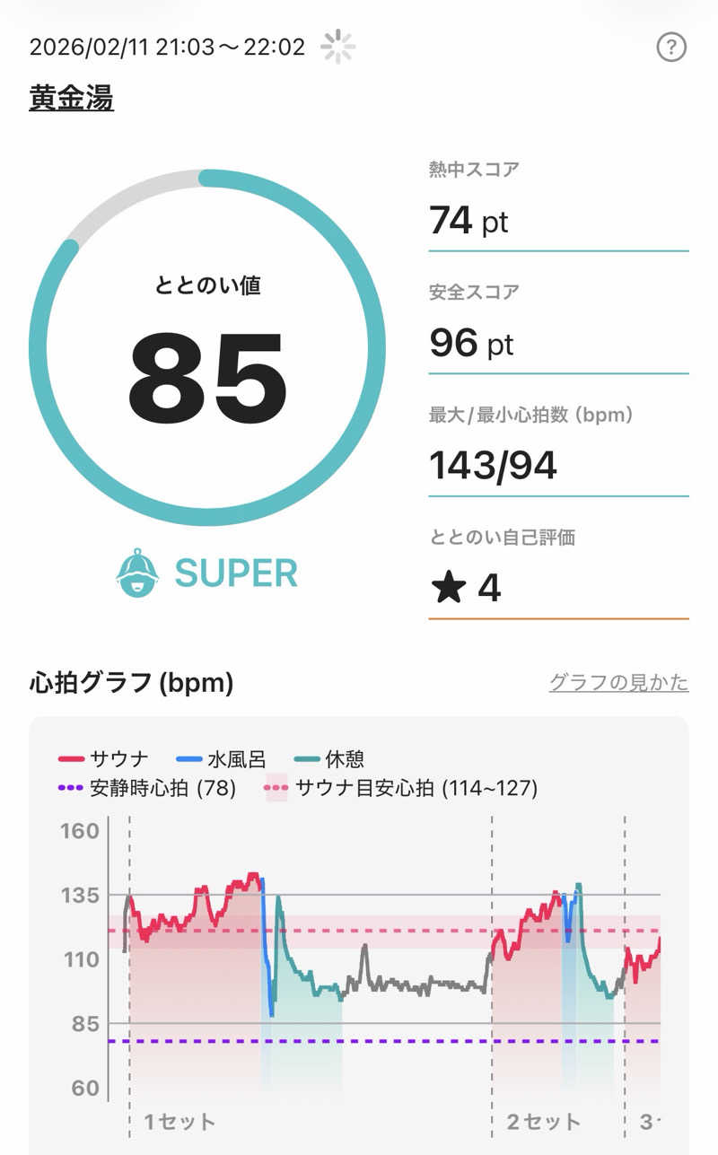YUMMYさんの黄金湯のサ活写真