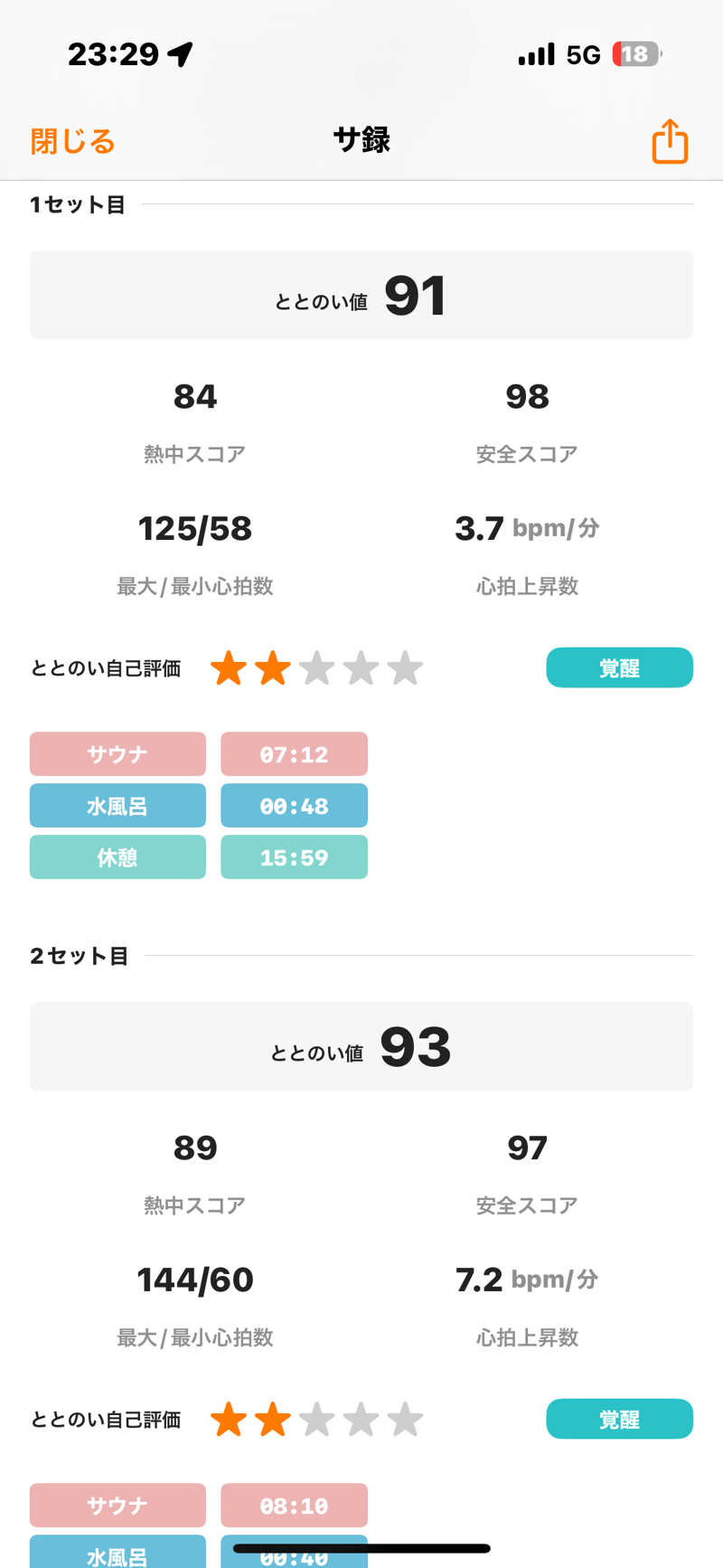 PAOさんの天然温泉コロナの湯 安城店のサ活写真