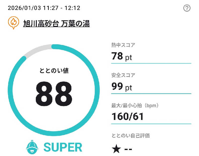 乃亜さんの旭川高砂台 万葉の湯のサ活写真