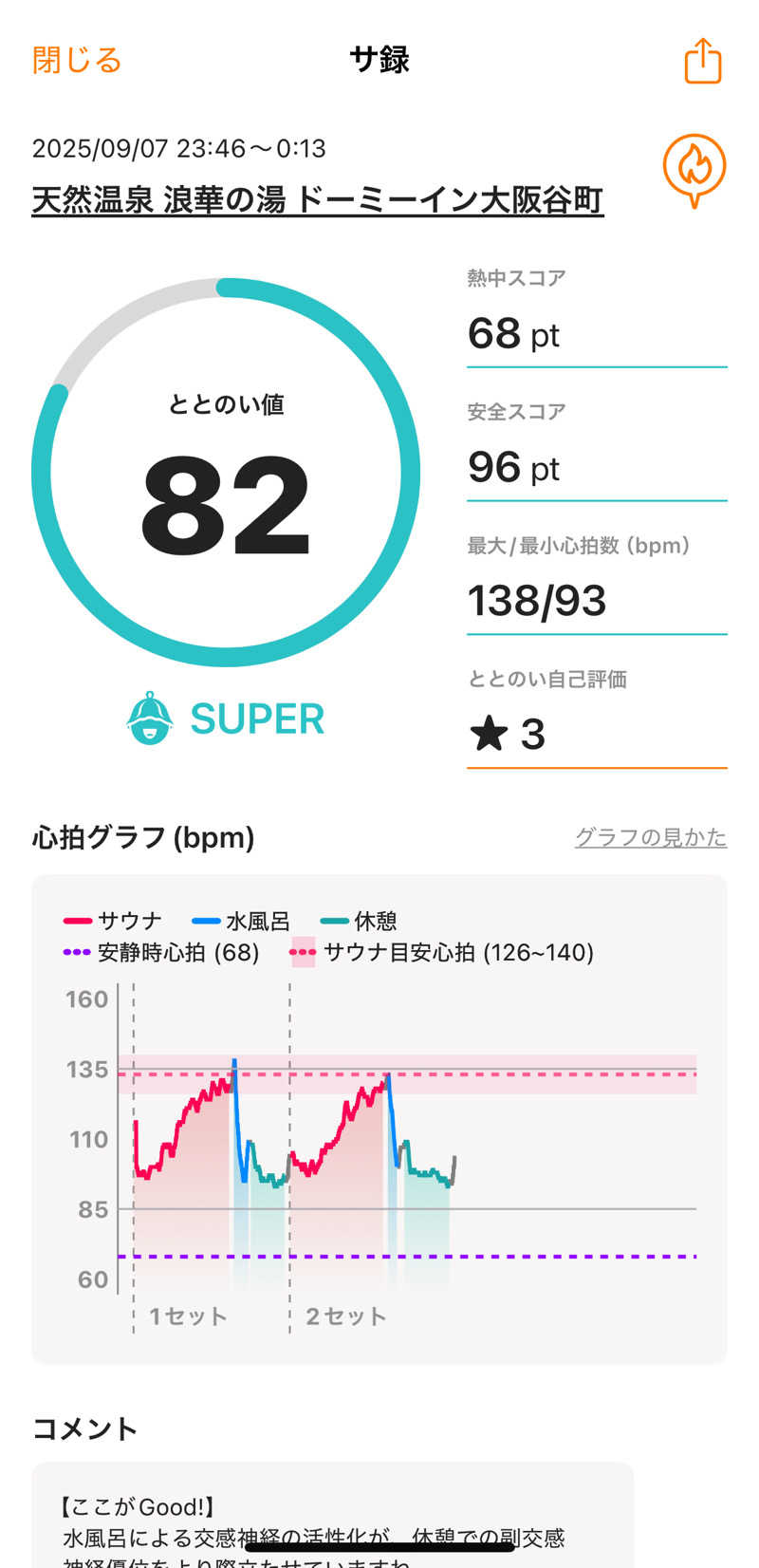 ぽんちょさんの天然温泉 浪華の湯 ドーミーイン大阪谷町のサ活写真