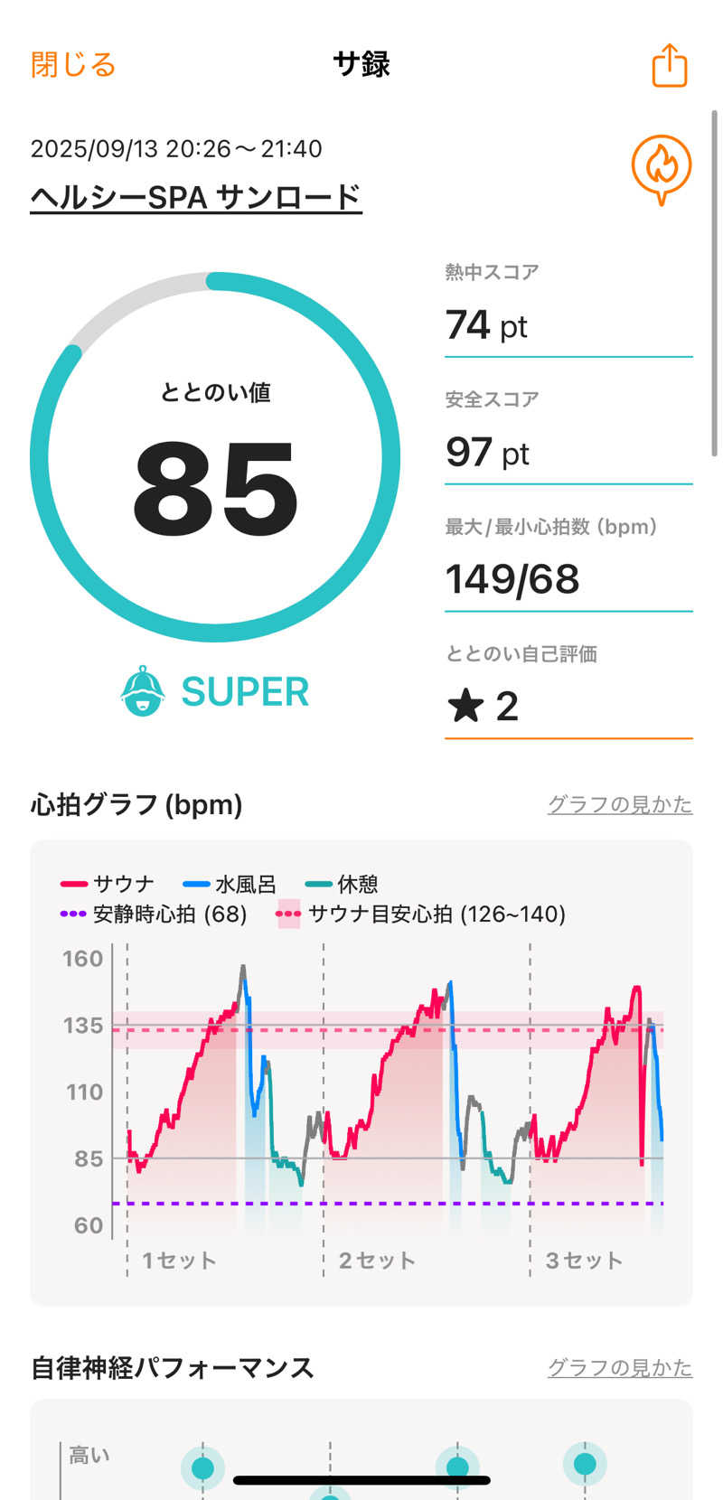 ぽんちょさんの天然温泉HealthySPAサンロードのサ活写真