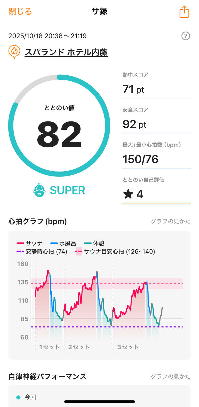 ぽんちょさんのスパランド ホテル内藤のサ活写真