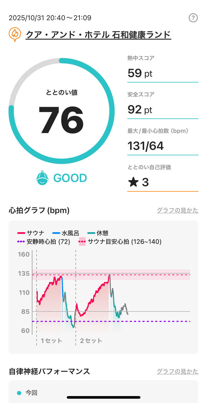 ぽんちょさんの石和健康ランドのサ活写真