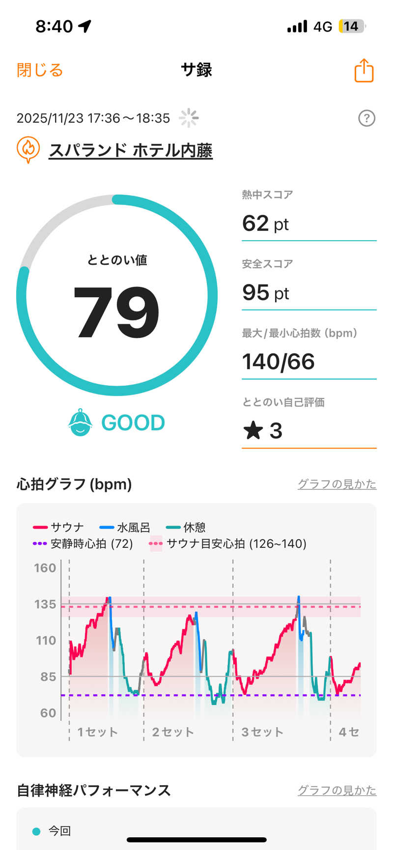 ぽんちょさんのスパランド ホテル内藤のサ活写真