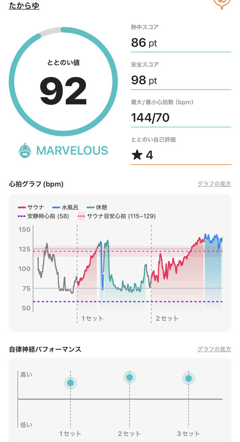 saabさんの天然温泉 たからゆ -中野若宮温泉-のサ活写真