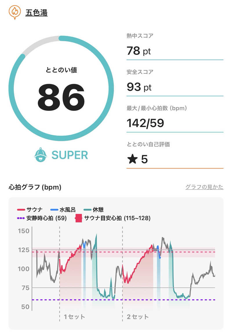 saabさんの五色湯のサ活写真
