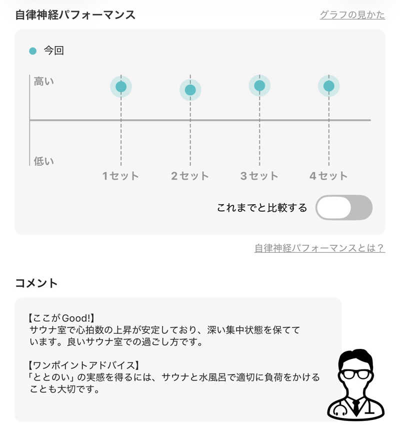 saabさんの巣鴨湯のサ活写真