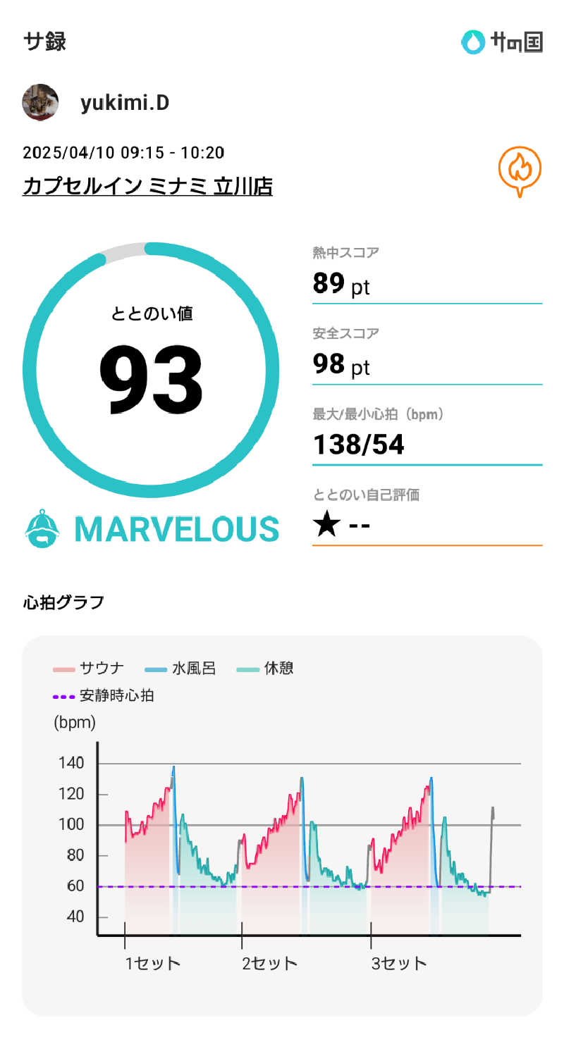 yukimi.Dさんのカプセルイン ミナミ 立川店のサ活写真