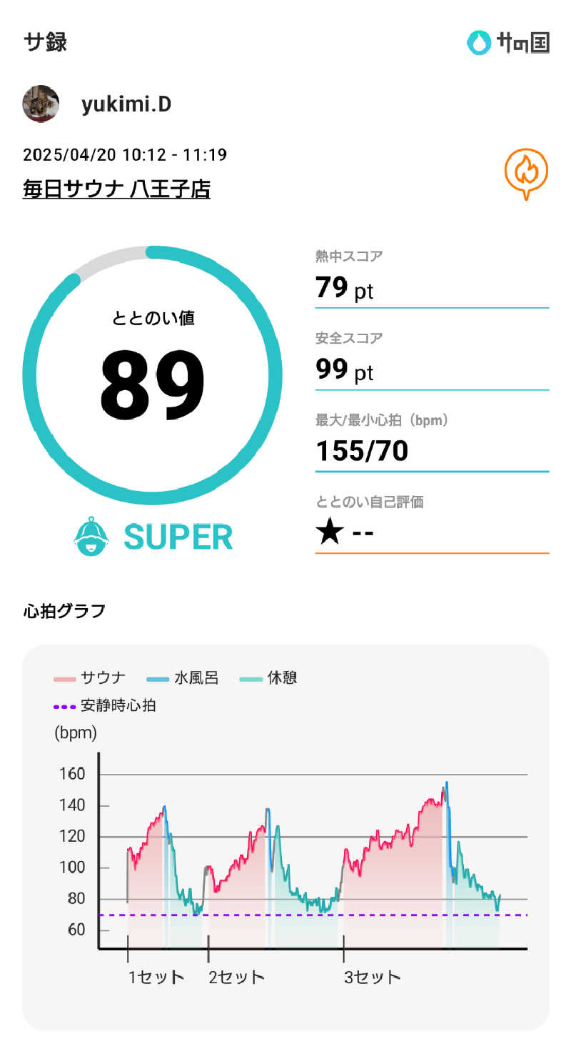 yukimi.Dさんの毎日サウナ 八王子店のサ活写真