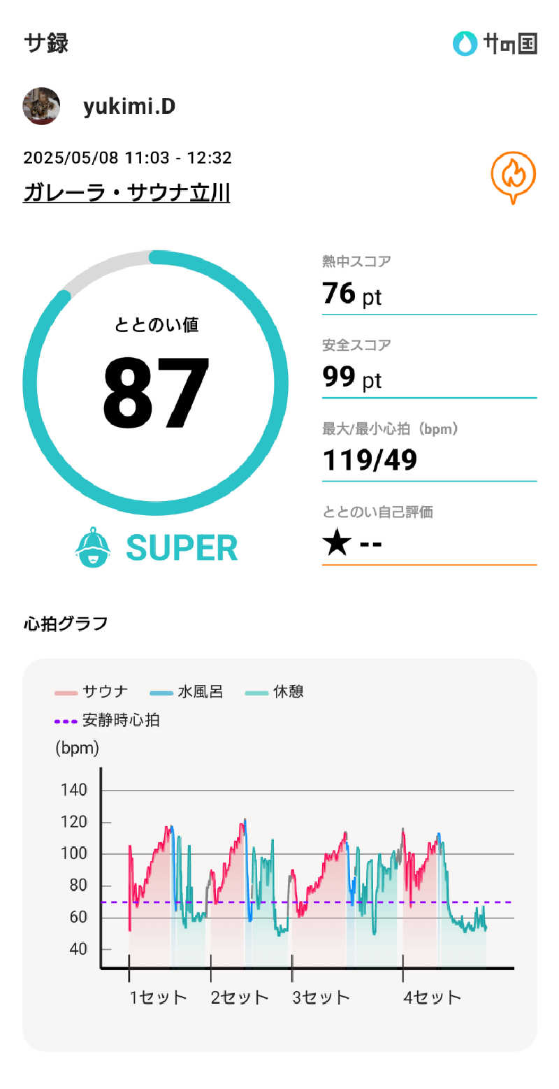 yukimi.Dさんのガレーラ・サウナ立川のサ活写真