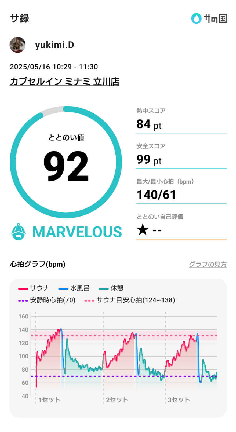 yukimi.Dさんのカプセルイン ミナミ 立川店のサ活写真