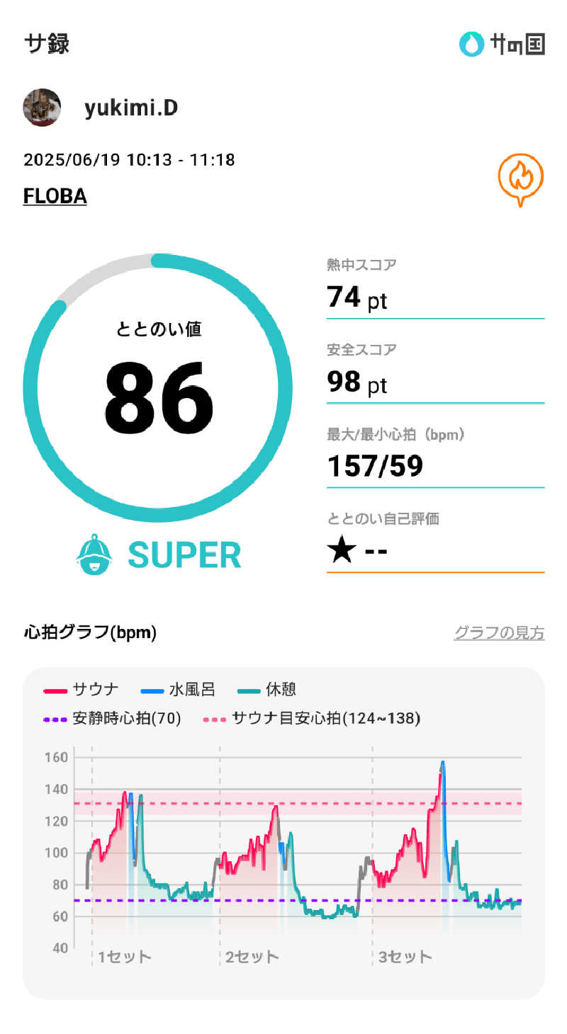 yukimi.DさんのFLOBA(フローバ)のサ活写真