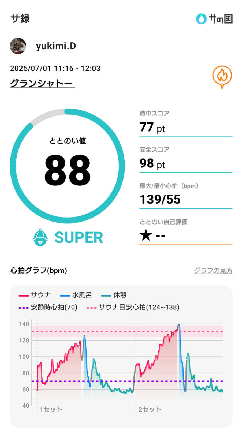 yukimi.Dさんのサウナグランシャトーのサ活写真