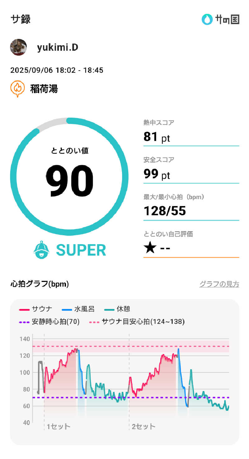 yukimi.Dさんの稲荷湯のサ活写真
