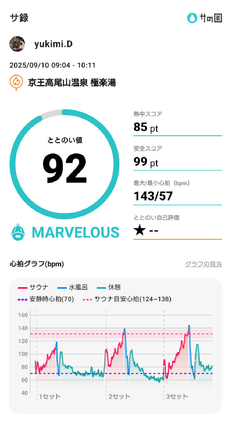 yukimi.Dさんの京王高尾山温泉 極楽湯のサ活写真
