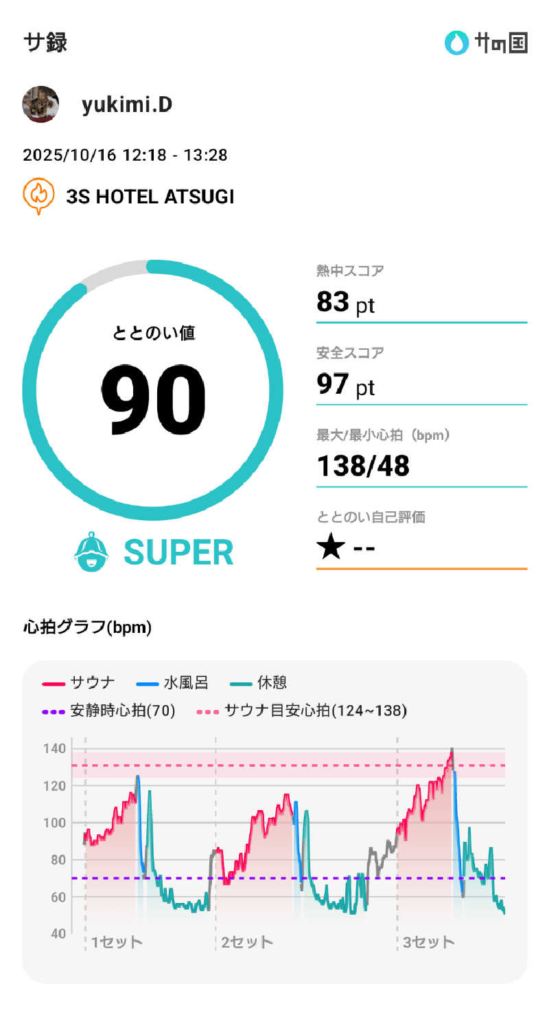 yukimi.Dさんの3S HOTEL ATSUGIのサ活写真