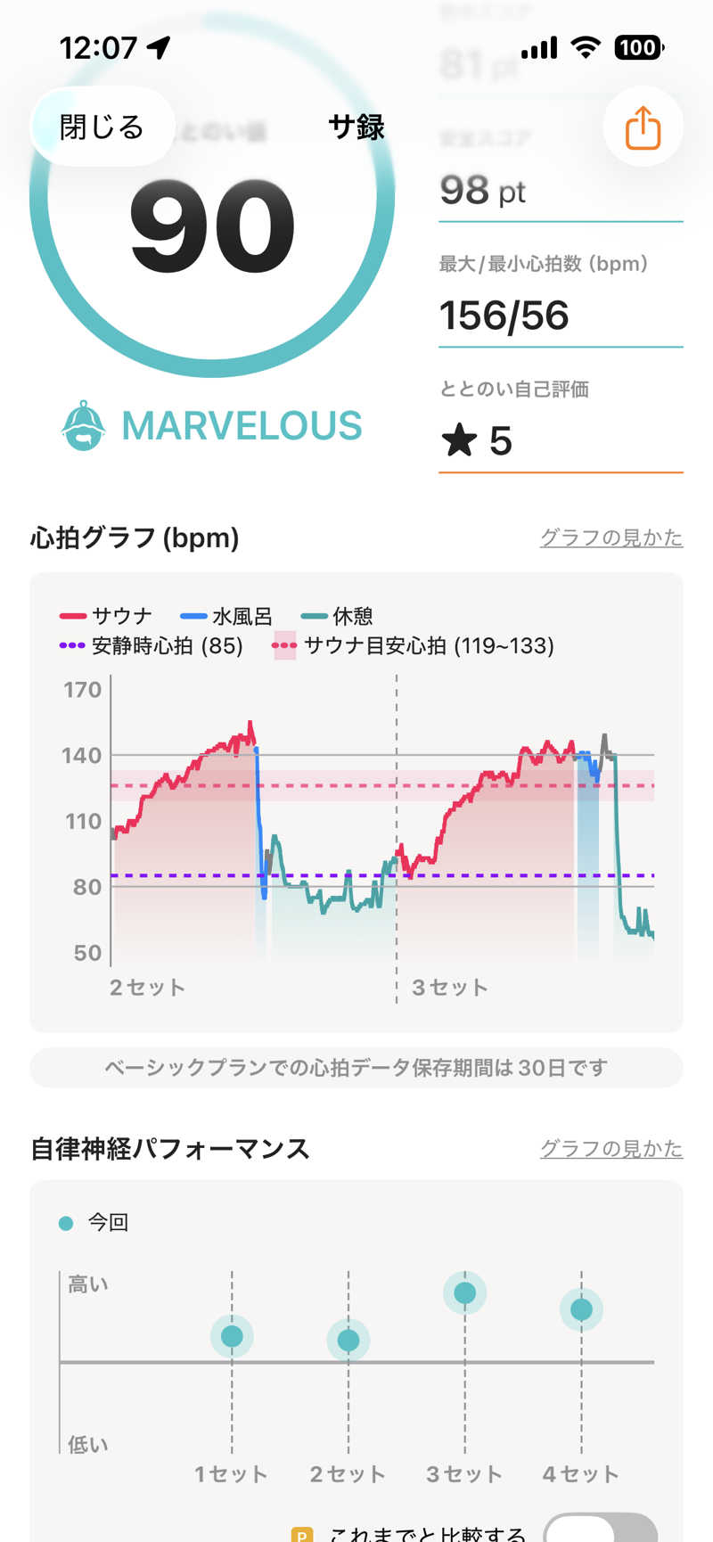 takayaさんのサウナ・カプセルイン クレスト松戸のサ活写真